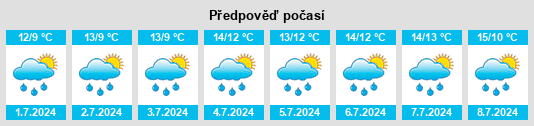 Výhled počasí pro místo Caringbah na Slunečno.cz