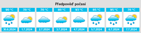 Výhled počasí pro místo Carcoar na Slunečno.cz