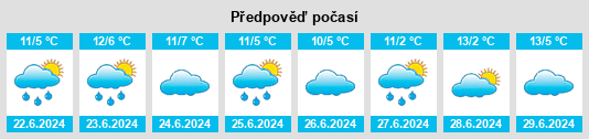 Výhled počasí pro místo Carapooee na Slunečno.cz