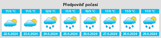 Výhled počasí pro místo Caramut na Slunečno.cz
