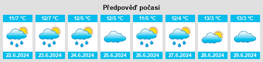 Výhled počasí pro místo Carag Carag na Slunečno.cz