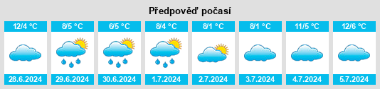 Výhled počasí pro místo Carabost na Slunečno.cz