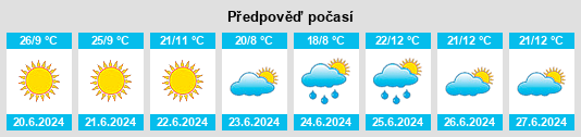Výhled počasí pro místo Capella na Slunečno.cz