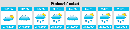 Výhled počasí pro místo Cape Clear na Slunečno.cz