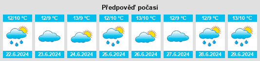 Výhled počasí pro místo Cann River na Slunečno.cz