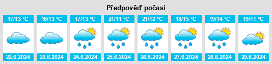 Výhled počasí pro místo Camp Mountain na Slunečno.cz