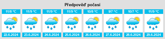 Výhled počasí pro místo Campania na Slunečno.cz