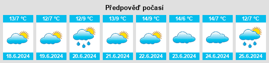 Výhled počasí pro místo Camden na Slunečno.cz