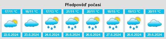 Výhled počasí pro místo Calvert na Slunečno.cz