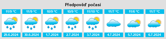 Výhled počasí pro místo Calrossie na Slunečno.cz