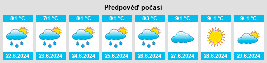 Výhled počasí pro místo Caloola na Slunečno.cz