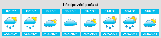 Výhled počasí pro místo Callignee South na Slunečno.cz