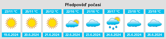 Výhled počasí pro místo Calen na Slunečno.cz