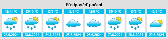 Výhled počasí pro místo Caldermeade na Slunečno.cz