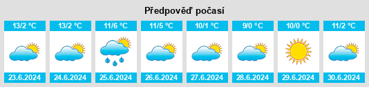 Výhled počasí pro místo Calarie na Slunečno.cz
