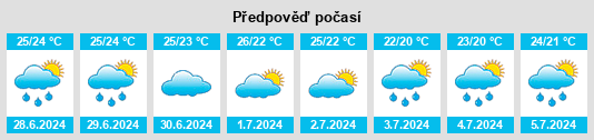 Výhled počasí pro místo Cairns na Slunečno.cz