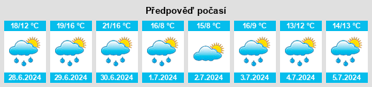 Výhled počasí pro místo Caffey na Slunečno.cz