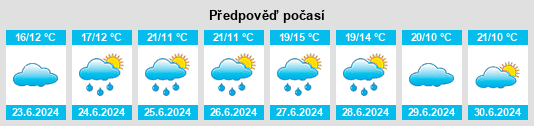 Výhled počasí pro místo Caboonbah na Slunečno.cz