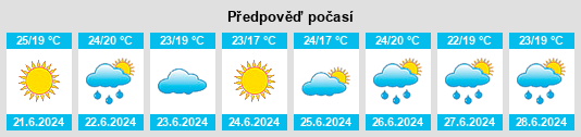 Výhled počasí pro místo Bowen na Slunečno.cz
