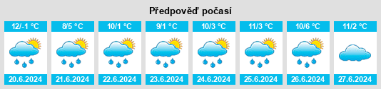 Výhled počasí pro místo Boorowa na Slunečno.cz