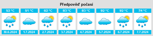 Výhled počasí pro místo Boho South na Slunečno.cz