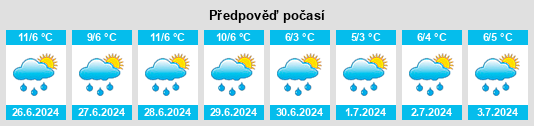 Výhled počasí pro místo Bindi na Slunečno.cz