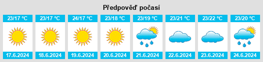 Výhled počasí pro místo Bilyana na Slunečno.cz