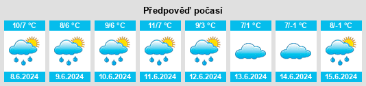 Výhled počasí pro místo Bigga na Slunečno.cz