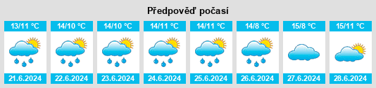 Výhled počasí pro místo Bexley na Slunečno.cz