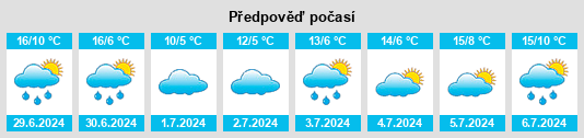 Výhled počasí pro místo Bellata na Slunečno.cz