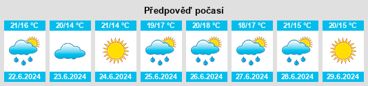 Výhled počasí pro místo Beecher na Slunečno.cz