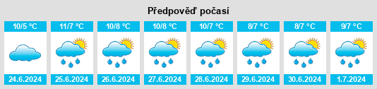 Výhled počasí pro místo Beaconsfield Upper na Slunečno.cz