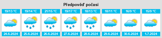 Výhled počasí pro místo Beachmere na Slunečno.cz
