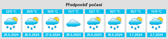 Výhled počasí pro místo Bayswater na Slunečno.cz