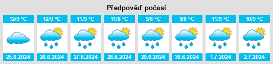 Výhled počasí pro místo Bayles na Slunečno.cz