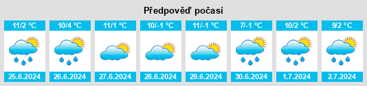 Výhled počasí pro místo Bathurst na Slunečno.cz