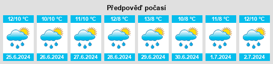Výhled počasí pro místo Batesford na Slunečno.cz