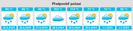Výhled počasí pro místo Barwite na Slunečno.cz
