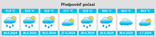 Výhled počasí pro místo Barraport na Slunečno.cz