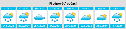 Výhled počasí pro místo Barraganyatti na Slunečno.cz
