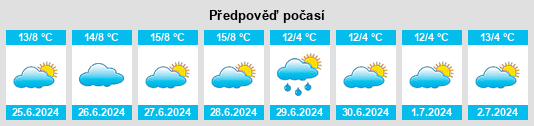 Výhled počasí pro místo Barmera na Slunečno.cz