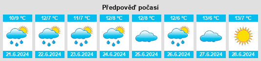 Výhled počasí pro místo Bargo na Slunečno.cz