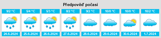 Výhled počasí pro místo Barfold na Slunečno.cz