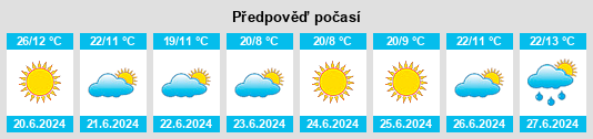 Výhled počasí pro místo Barcaldine na Slunečno.cz
