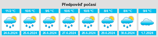 Výhled počasí pro místo Baranduda na Slunečno.cz