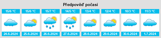 Výhled počasí pro místo Baradine na Slunečno.cz