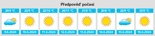 Výhled počasí pro místo Banana na Slunečno.cz