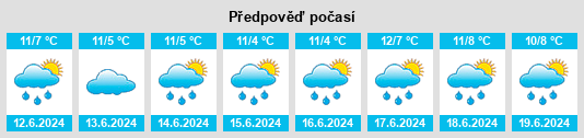 Výhled počasí pro místo Bamawm Extension na Slunečno.cz