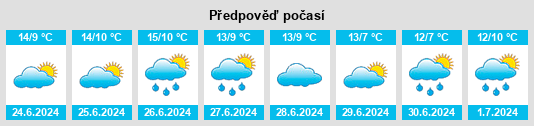 Výhled počasí pro místo Bamarong na Slunečno.cz