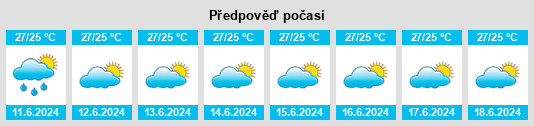 Výhled počasí pro místo Bamaga na Slunečno.cz